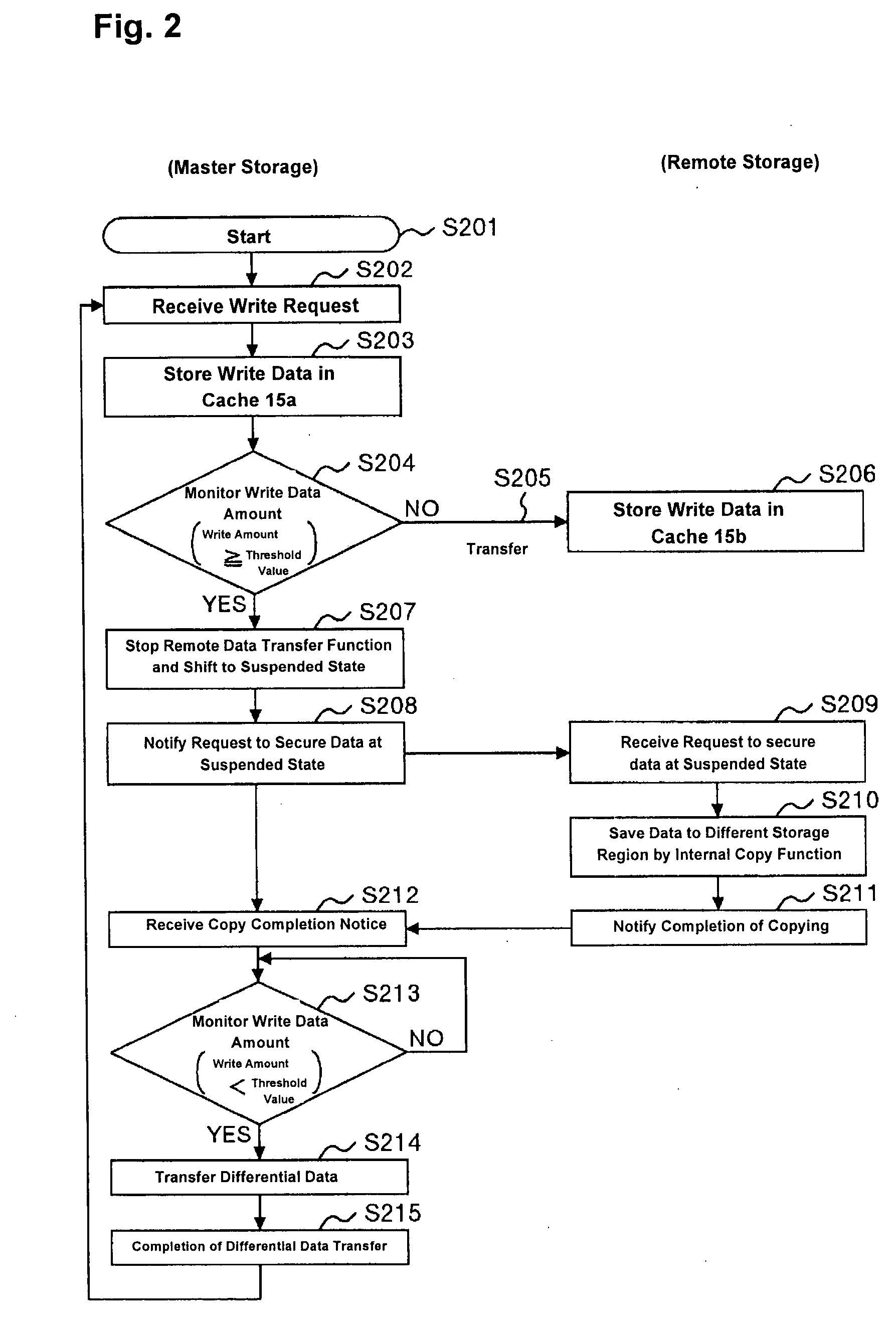 Data transfer control system