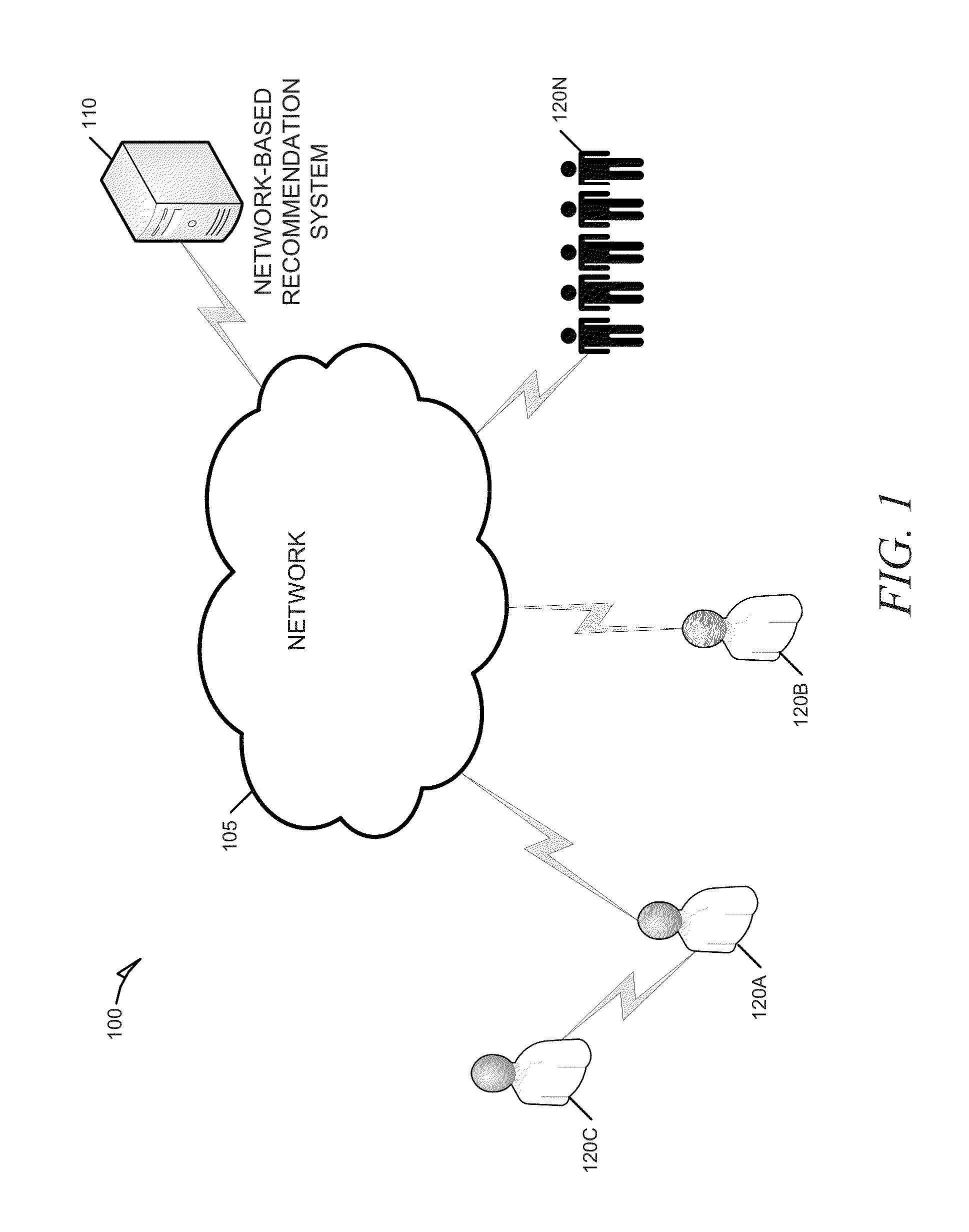 Systems and methods for generating location-based group recommendations