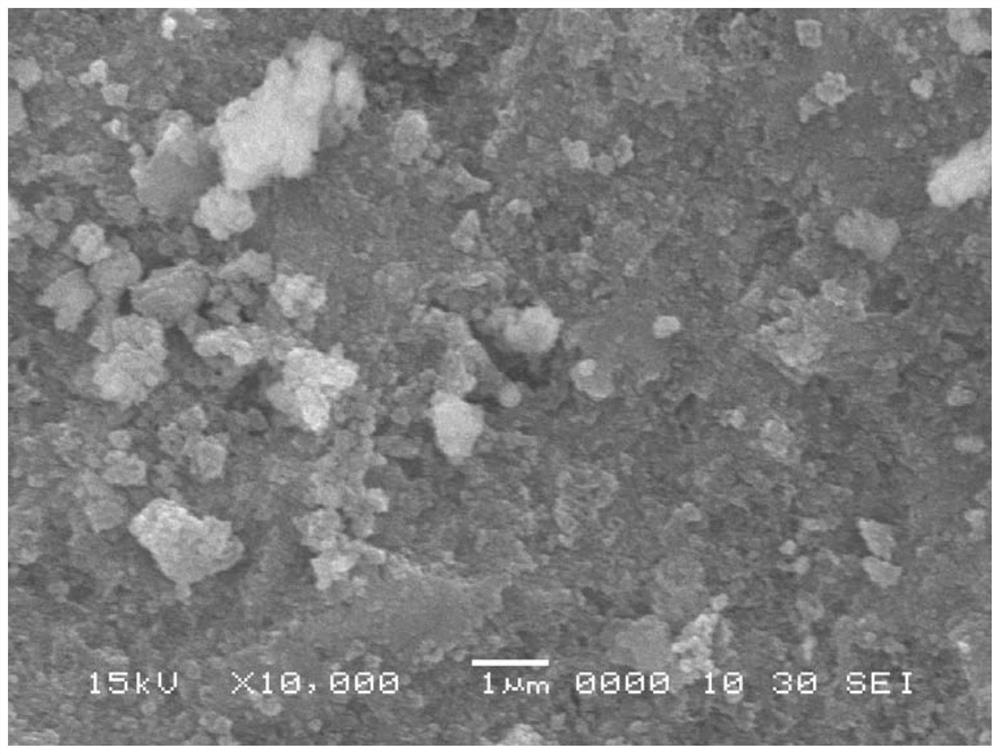 Diesel deep hydrogenation catalyst and its preparation method and application