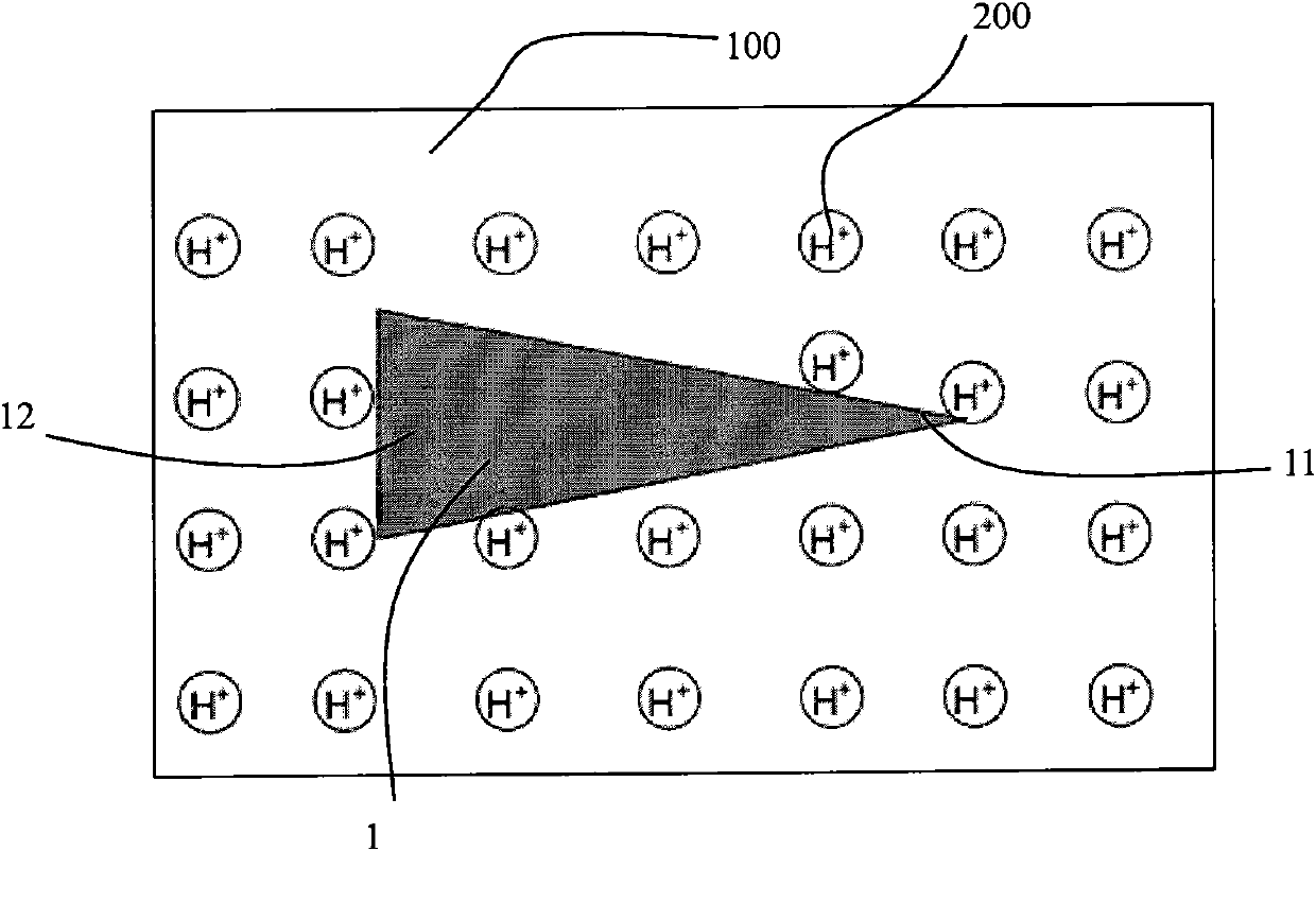 Test method for temperature evenness of hot plate