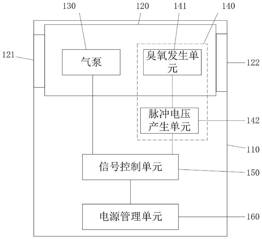 Detection system and method of ozone sensing equipment