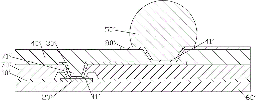 Chip manufacture process and chip