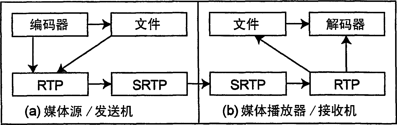 Receiver apparatus for mpeg-4ipmp extended isma media stream