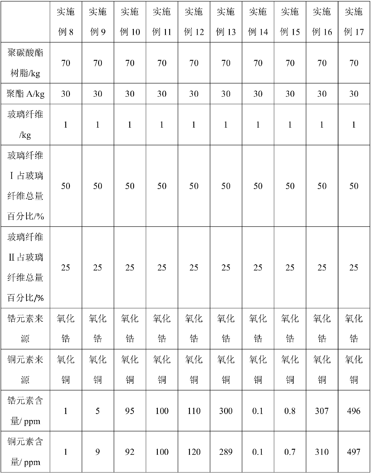 PC alloy material, and preparation method and application thereof