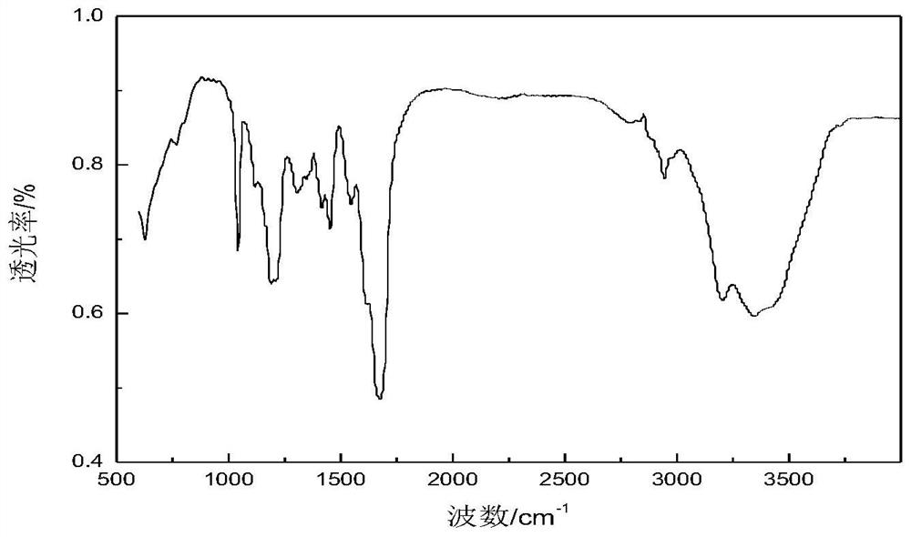 Film-forming plugging polyamine for drilling fluid, preparation method of film-forming plugging polyamine and drilling fluid