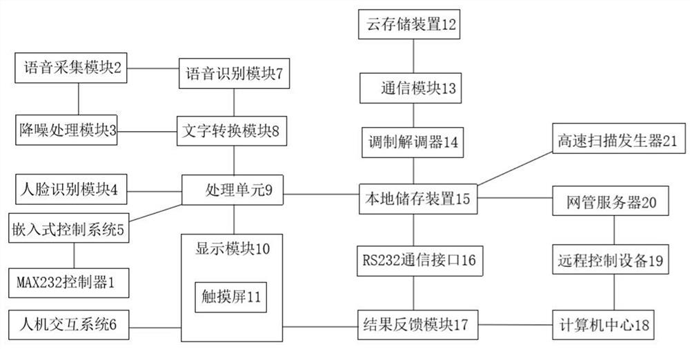 Computer platform and storage device mutual binding authentication system and device