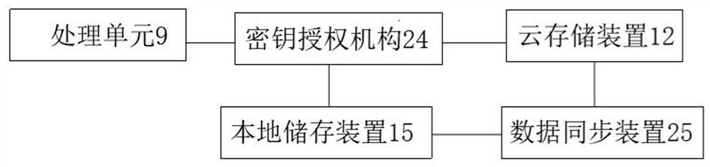 Computer platform and storage device mutual binding authentication system and device