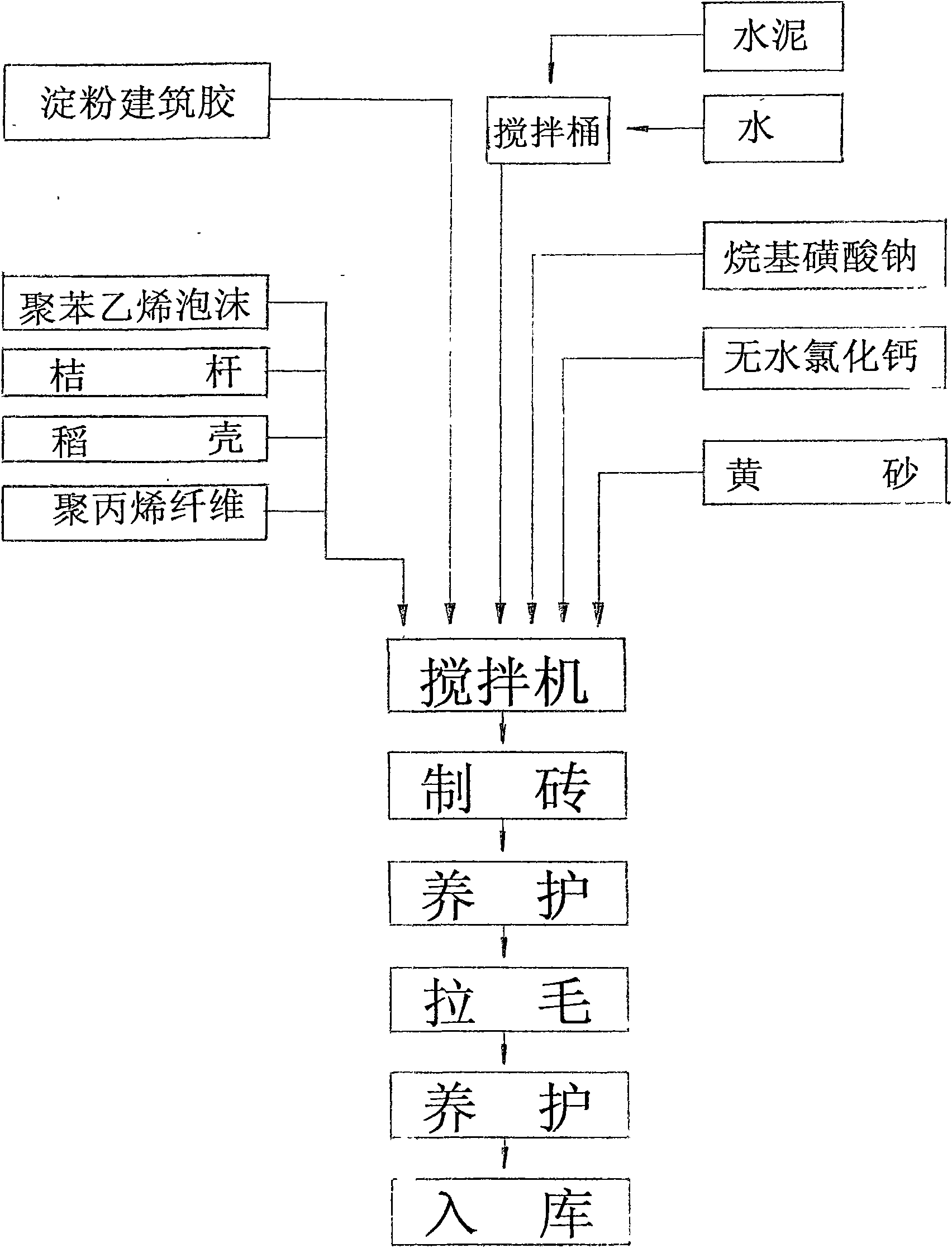 Method for manufacturing cement-based light bricks