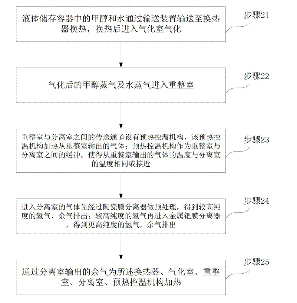 High efficiency methanol-water hydrogen production system and hydrogen production method thereof