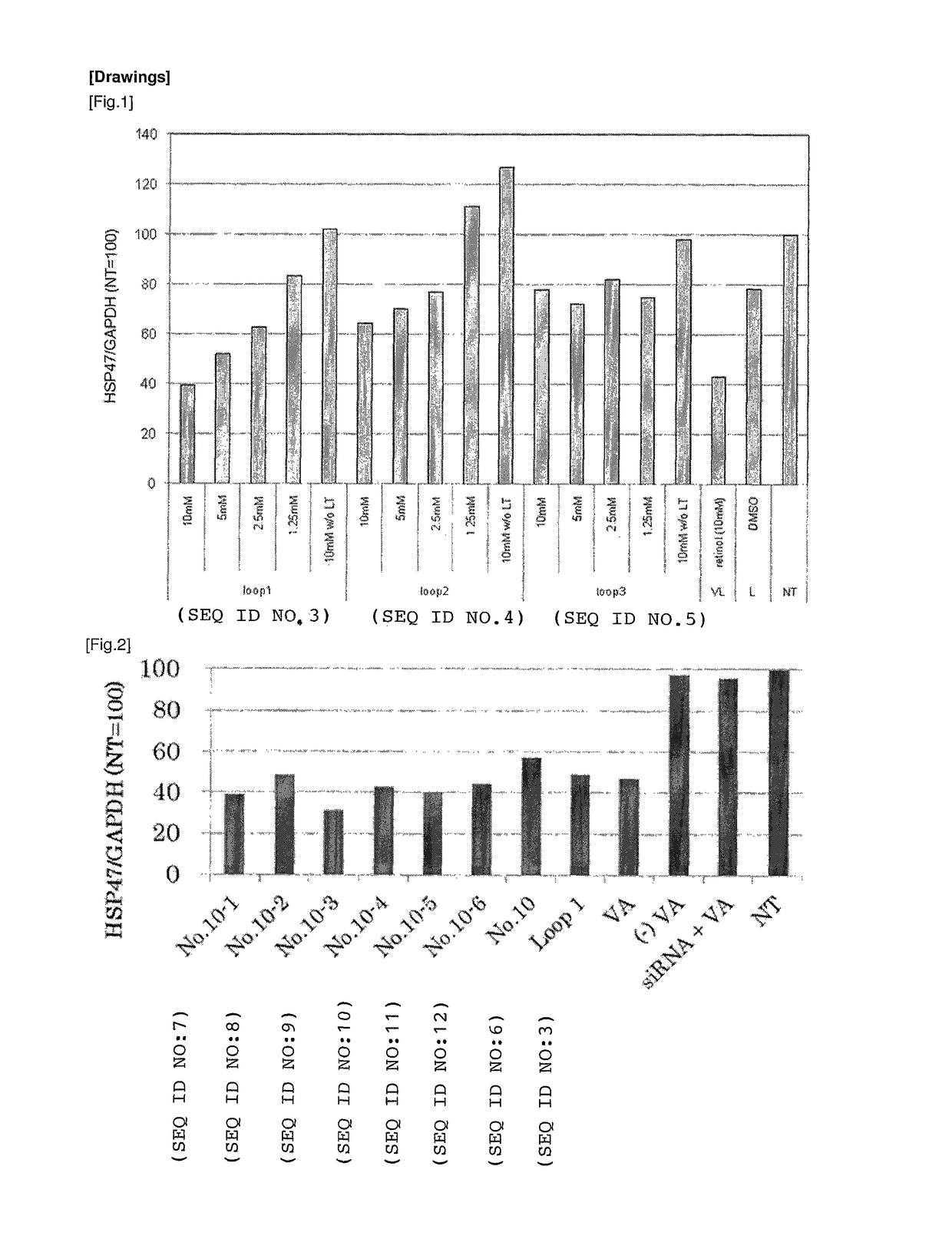 Targeting molecule and a use thereof