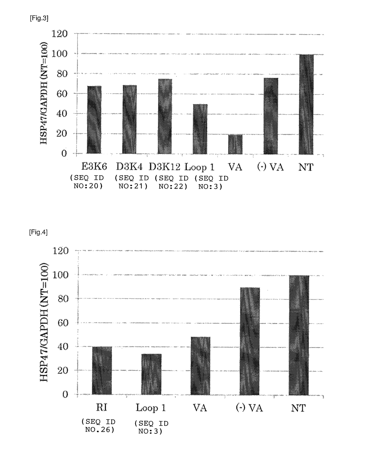 Targeting molecule and a use thereof