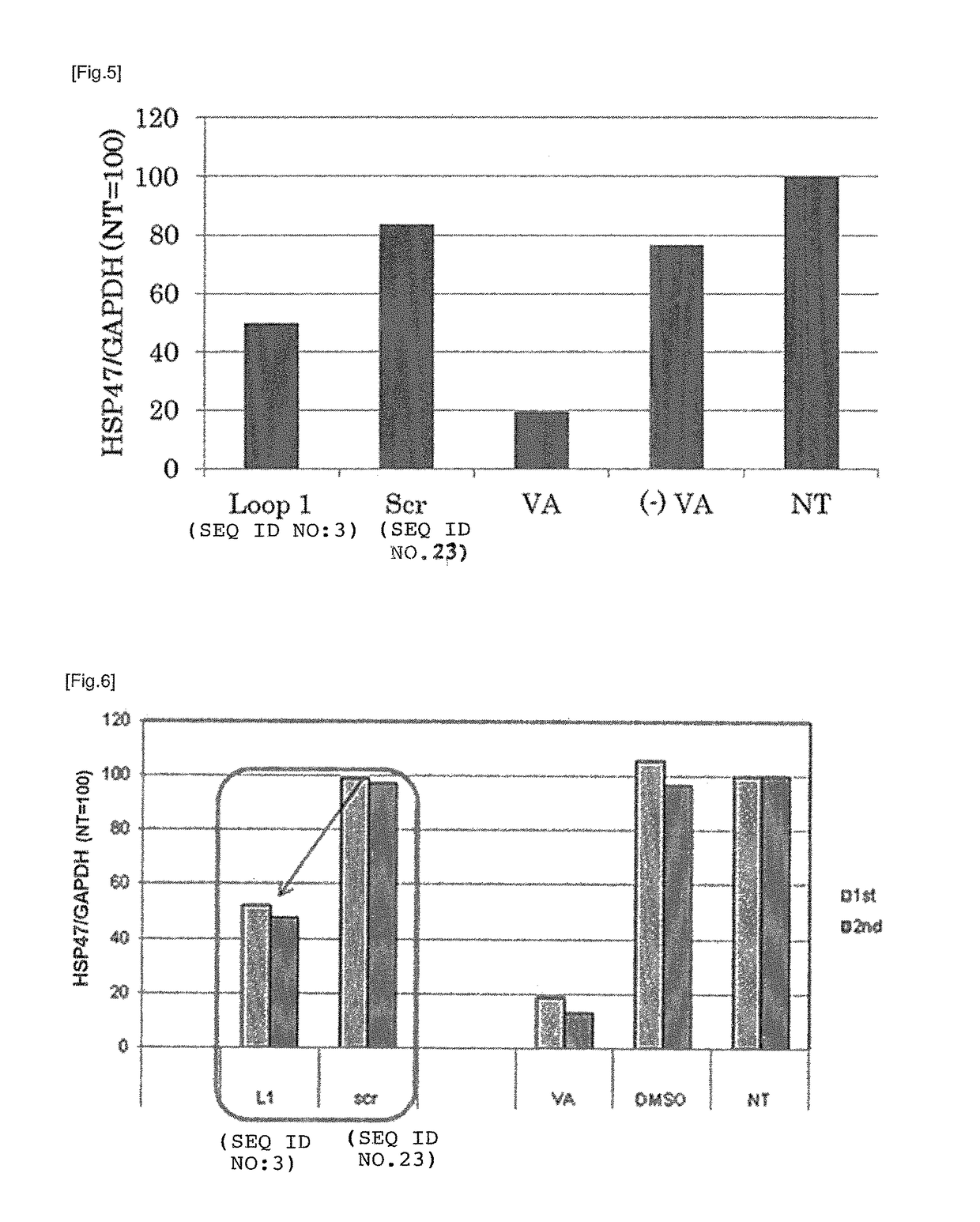 Targeting molecule and a use thereof