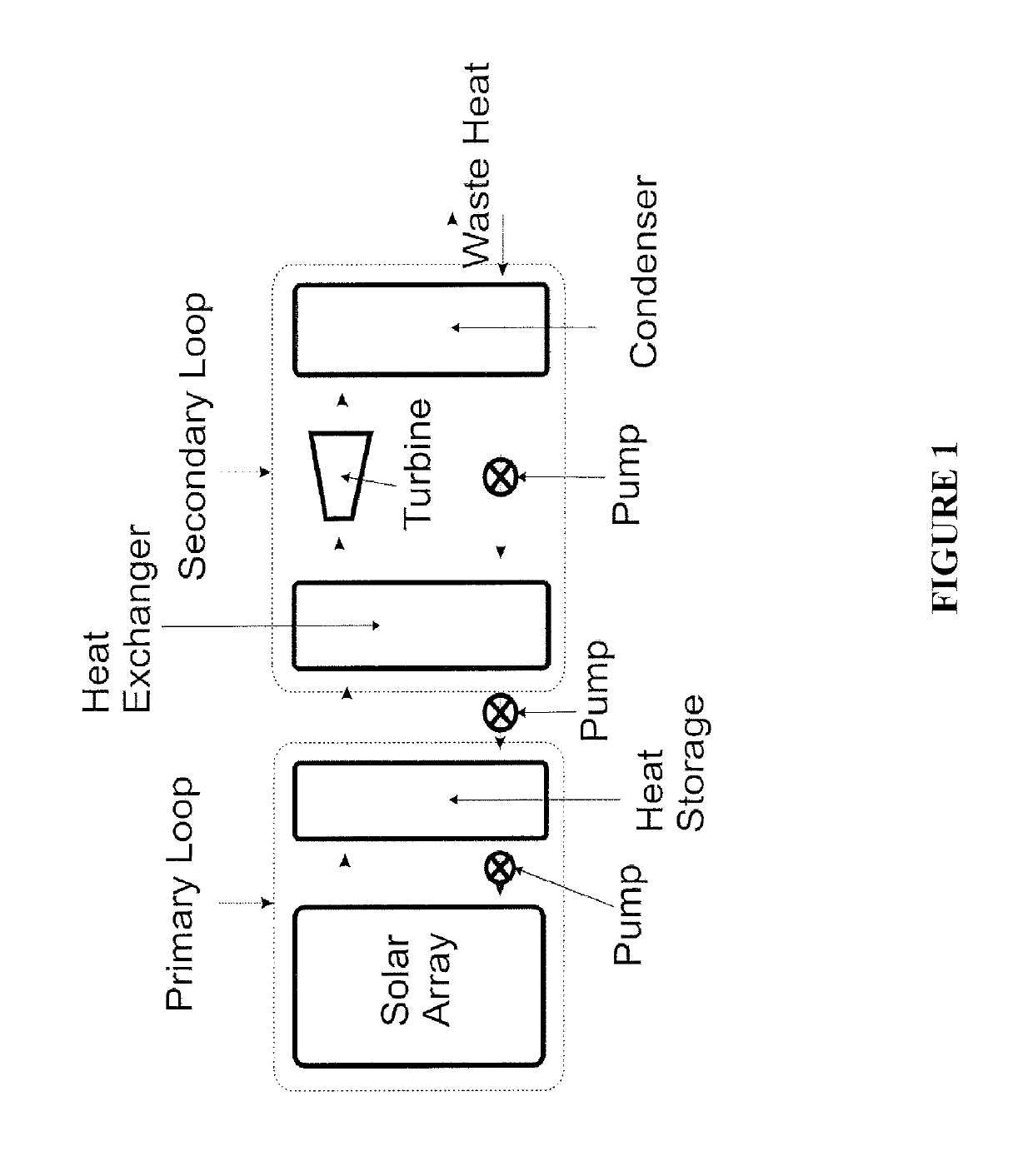 Low cost high efficiency solar power plant