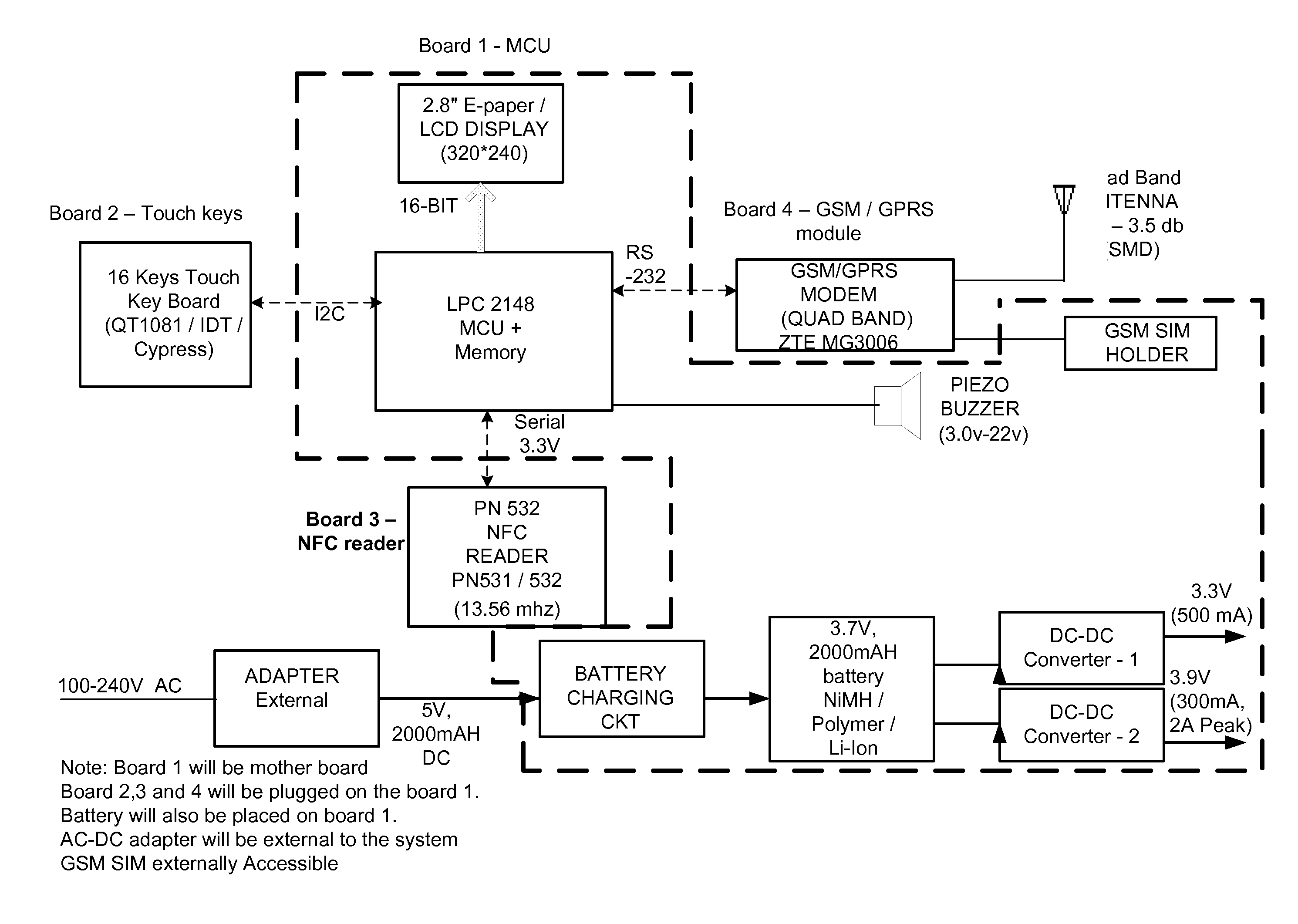 Integrated system and method for enabling mobile commerce transactions using active posters and contactless identity modules