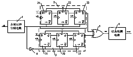 FPGA global clock detection technique for manned spacecraft