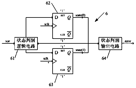 FPGA global clock detection technique for manned spacecraft