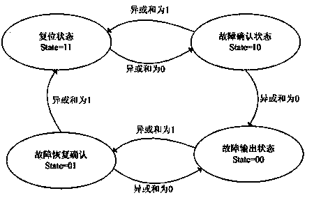 FPGA global clock detection technique for manned spacecraft