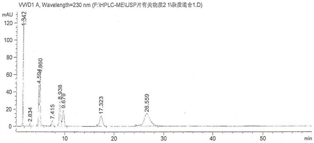 Method for determining mesalazine related substances by high performance liquid chromatography