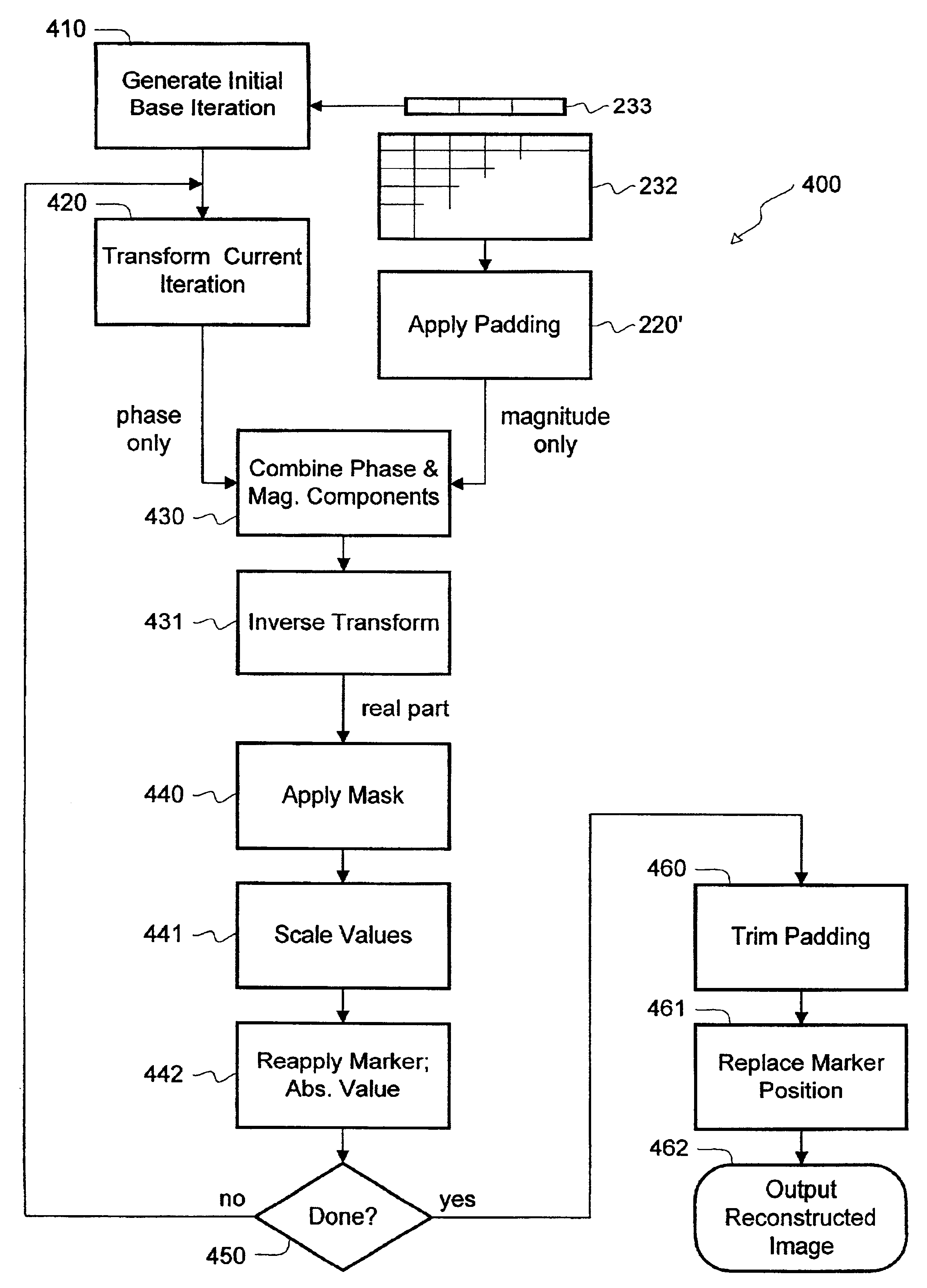 Image restoration from transformed component data