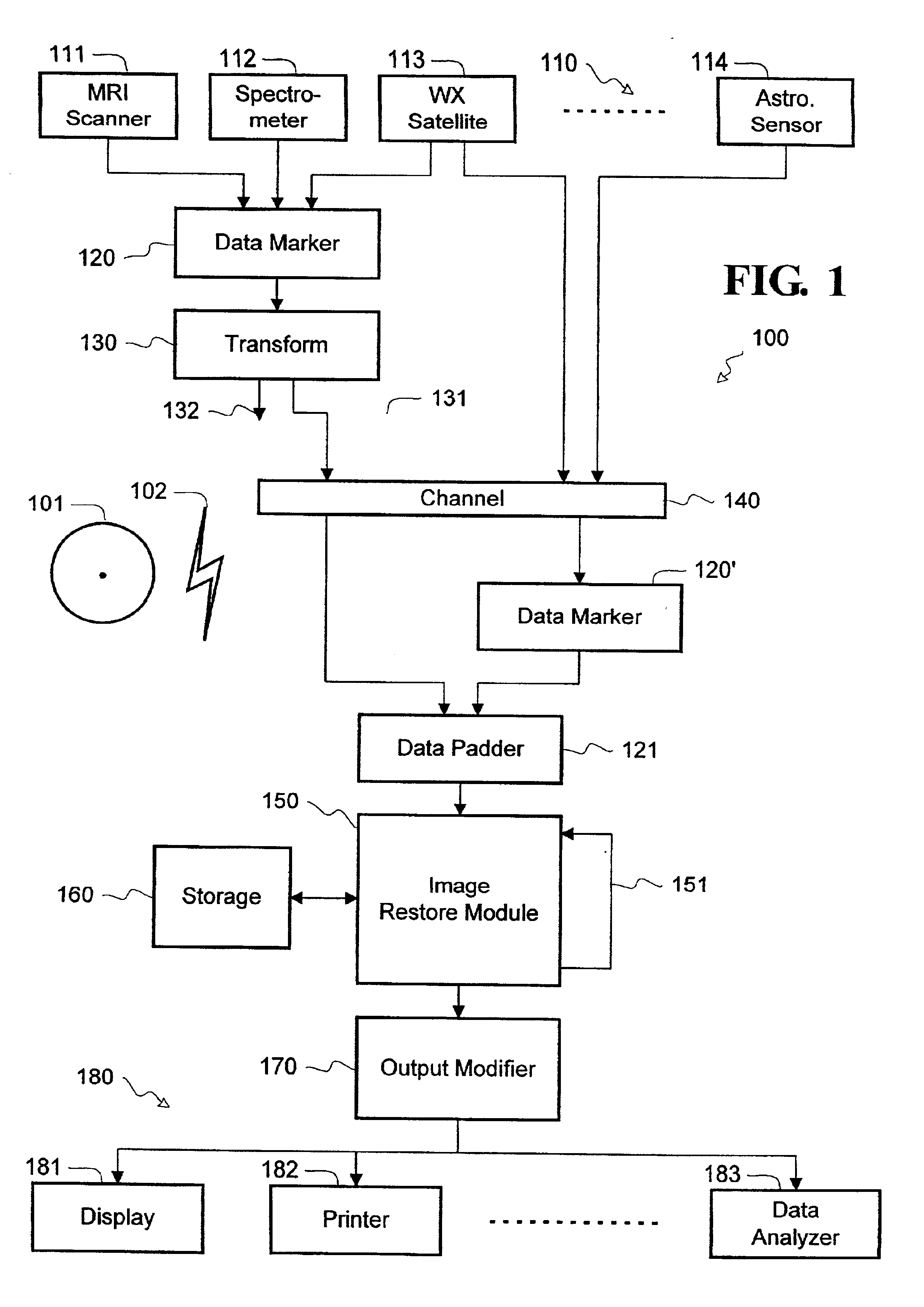 Image restoration from transformed component data