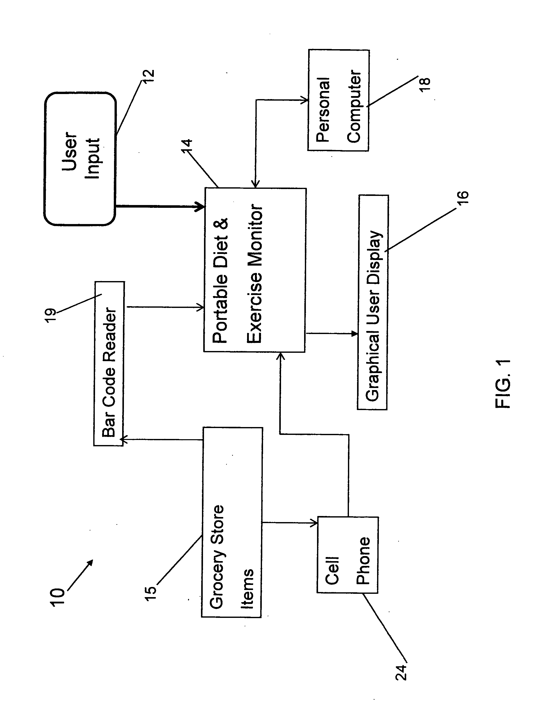 System and method for diet and exercise