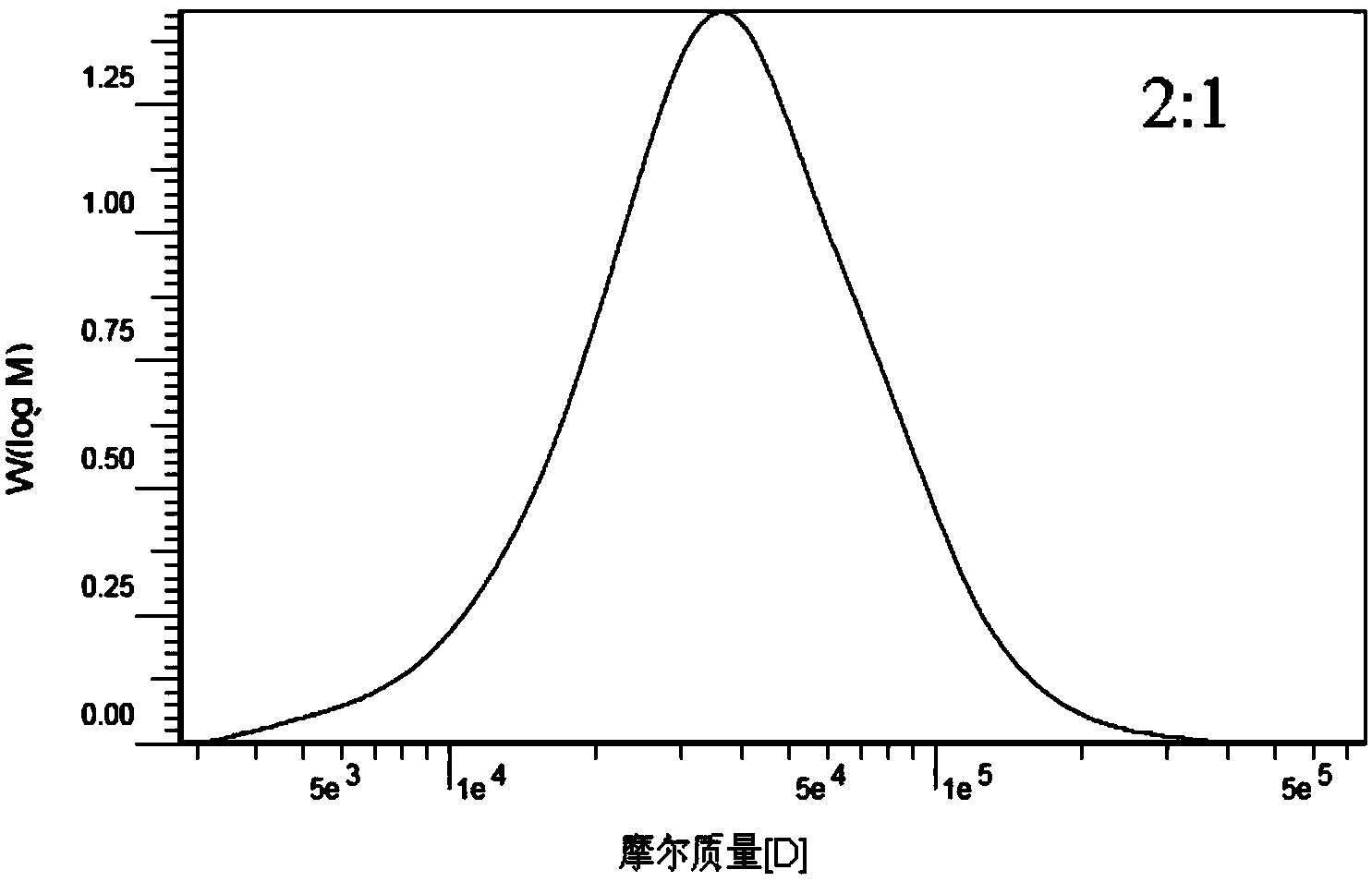 Carboxymethyl cellulose grafted polylactic acid amphiphilic polymer, as well as preparation method and application thereof