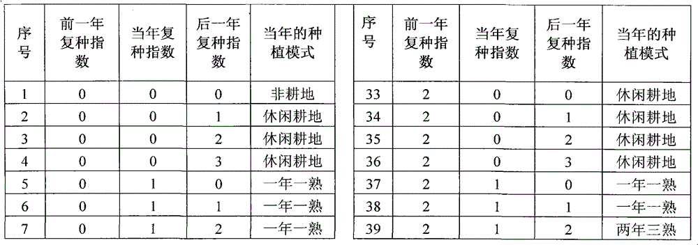 Crop planting mode recognition method