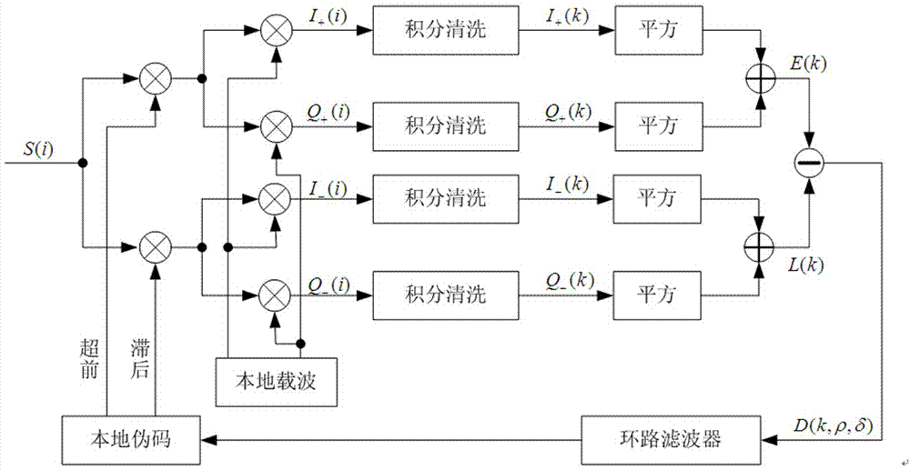 Zero-intermediate-frequency spread-spectrum receiver processing module