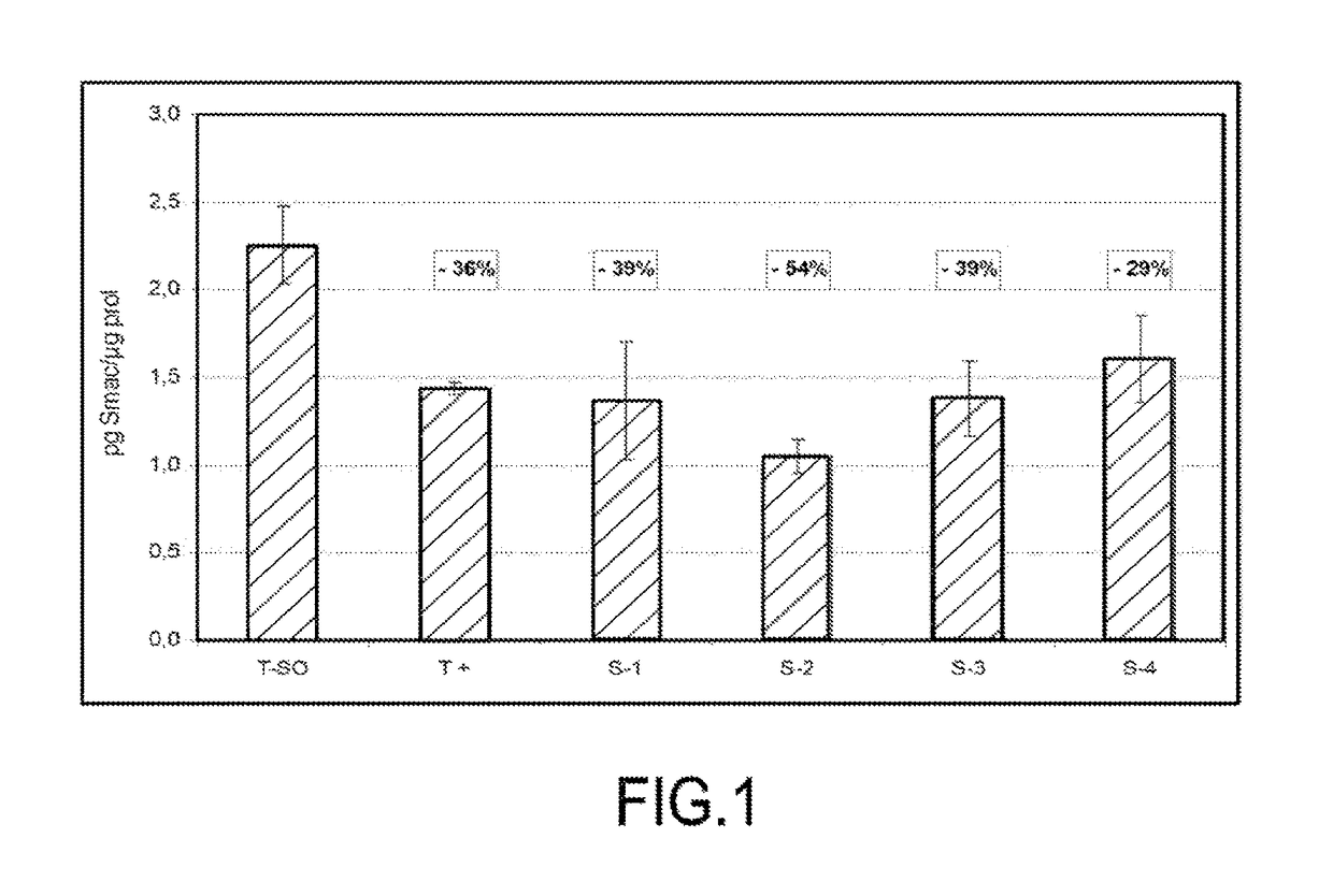 <i>Dendrobium chrysotoxum </i>extract and its cosmetic use as an anti-aging agent