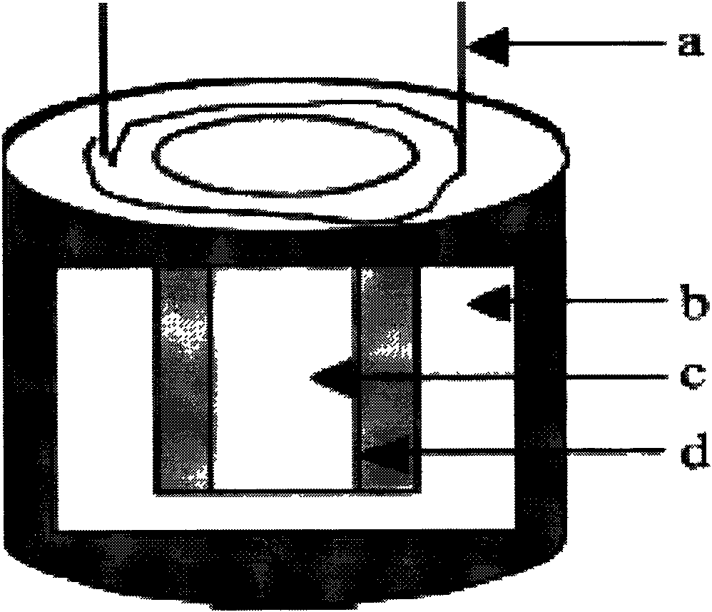 Preparation process of antioxidant composite powder