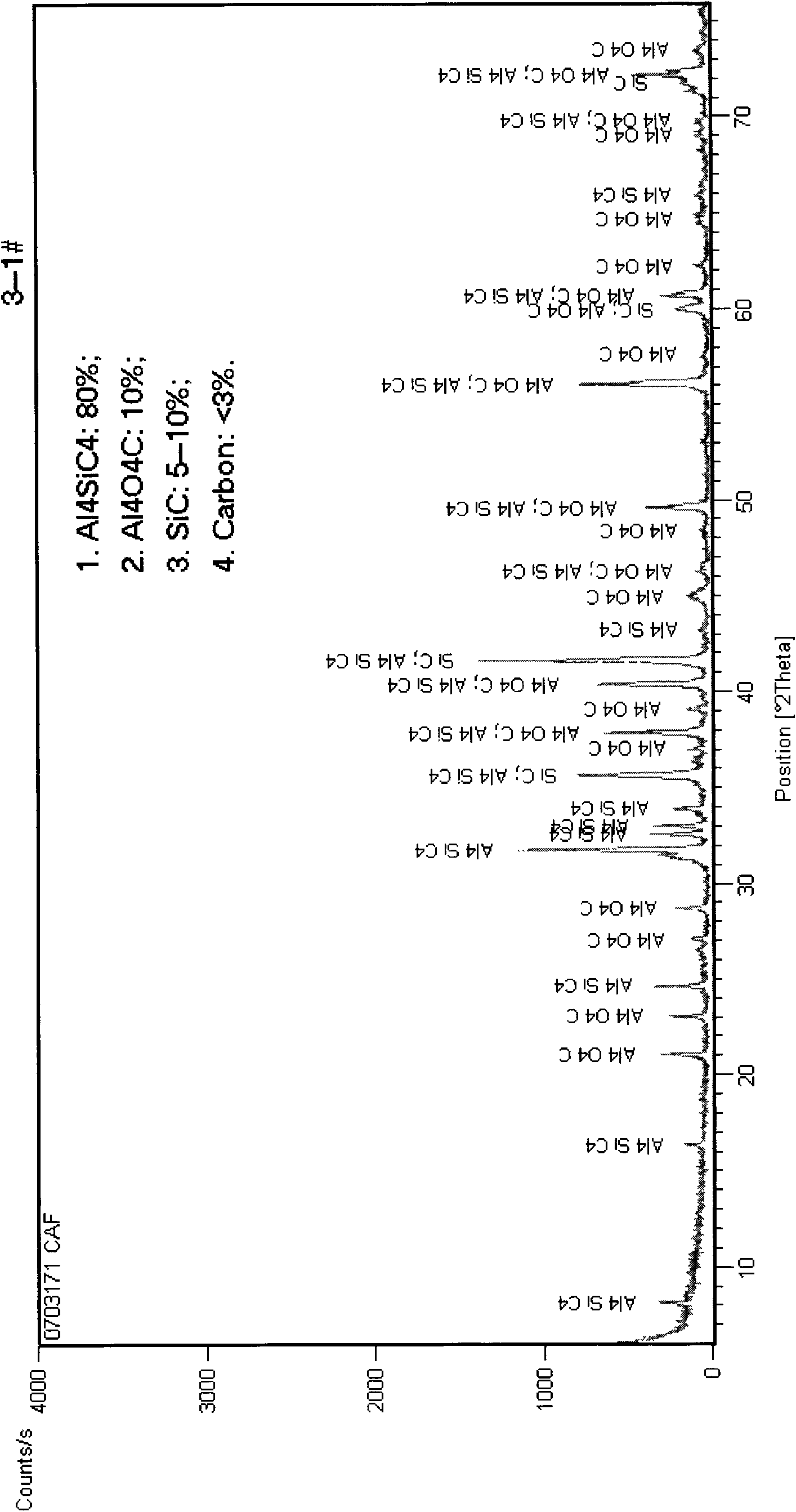 Preparation process of antioxidant composite powder