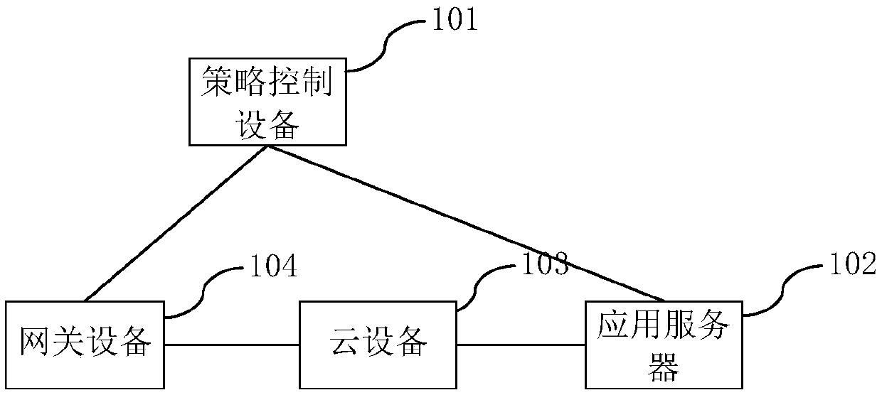 A method and apparatus for service flow transmission