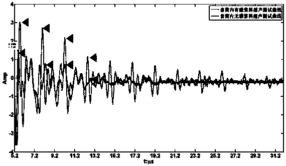 Grouting fullness detection method and system based on sleeve surface ultrasonic