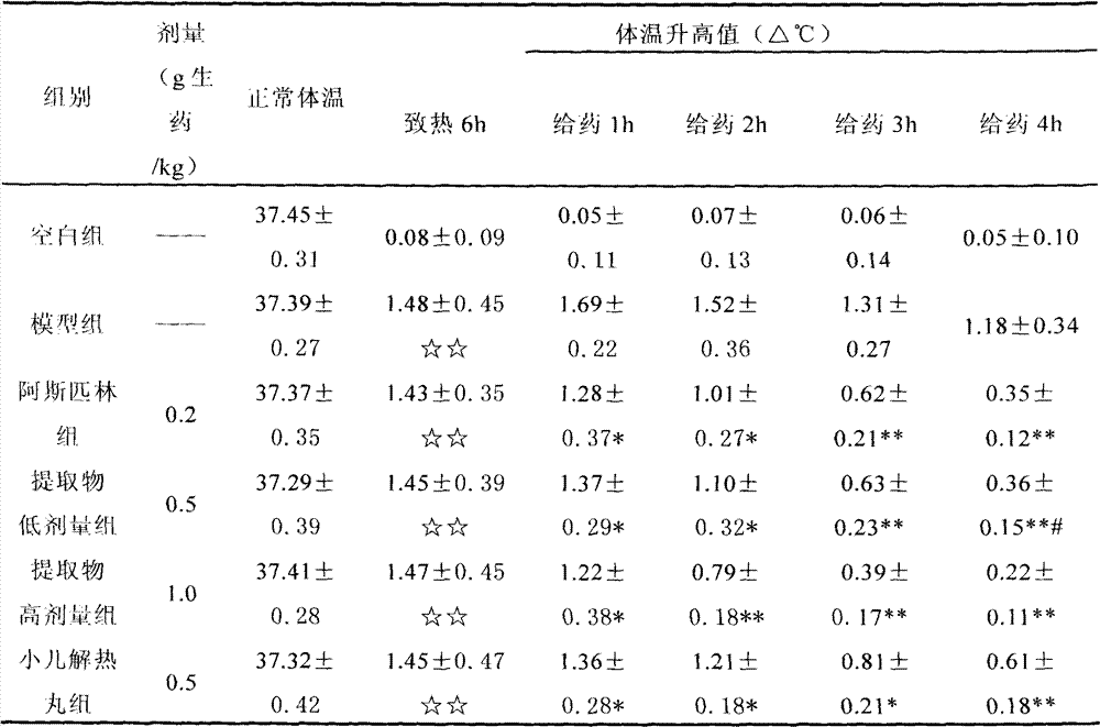 Chinese medicinal composition for treating infantile cold and fever and preparation method thereof