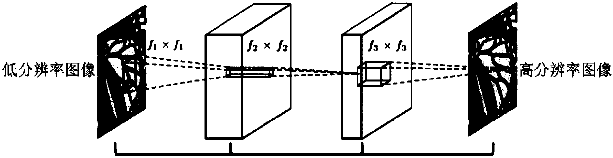 Image processing method and device, electronic equipment and readable storage medium