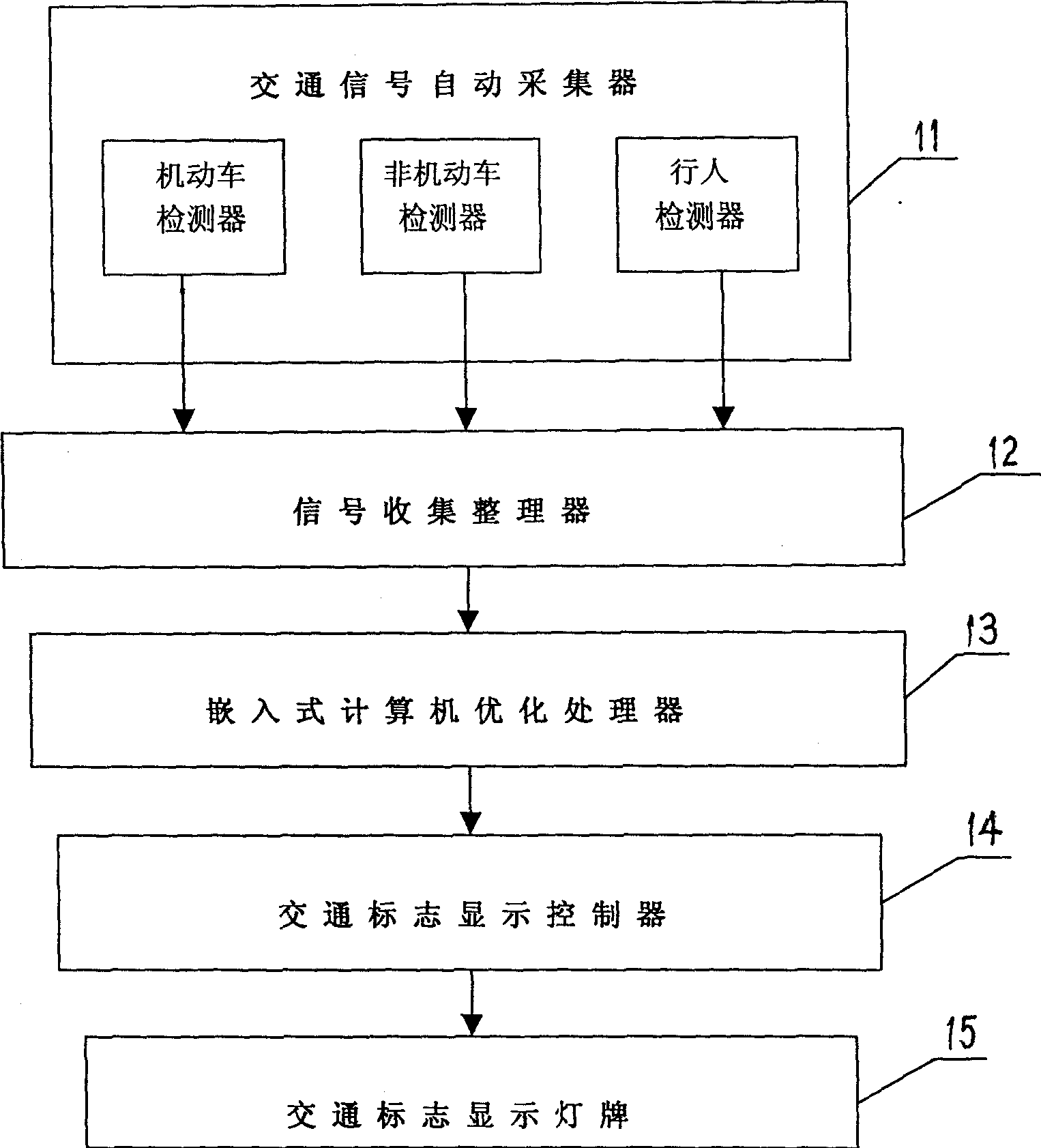 Adaptive traffic signal controller for intelligent traffic managing system