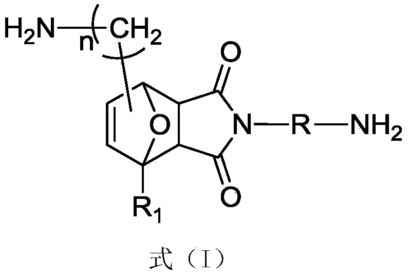 Diamine addition crosslinking agent and preparation method thereof, as well as composition for preparing thermal reversible crosslinking epoxy resin and composite material of thermal reversible crosslinking epoxy resin