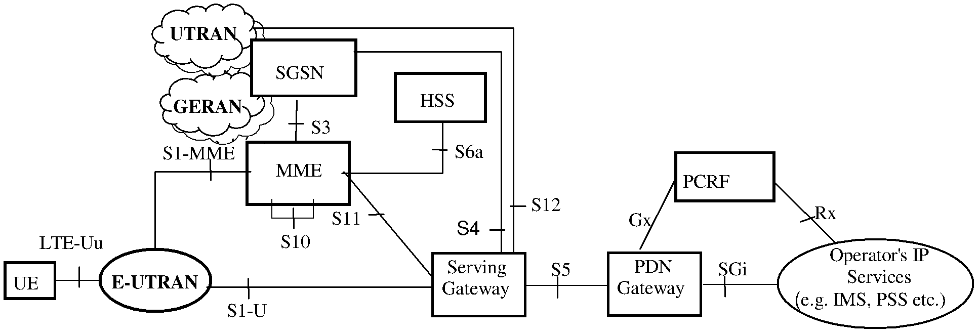 Method, system and device for indicating message type