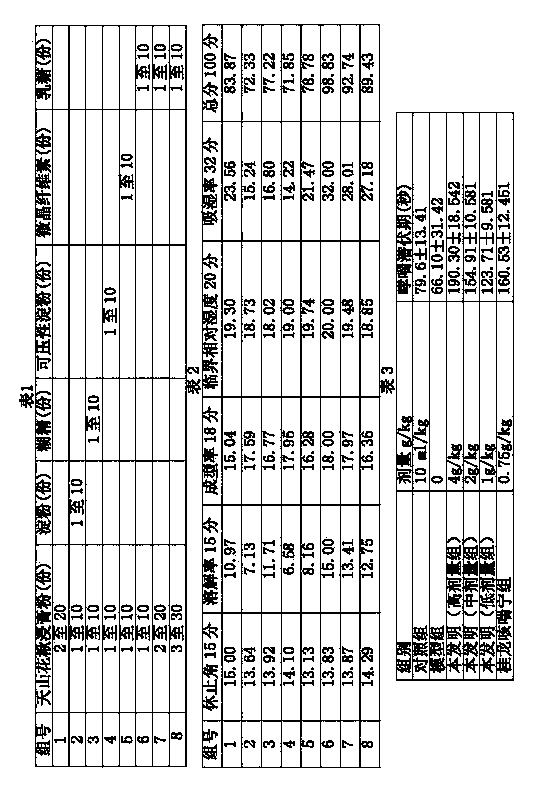 Drug for treating the asthma disease and preparation method thereof