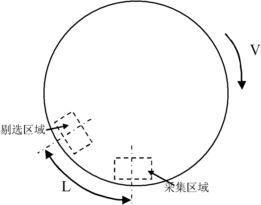 Oil seal spring full-automatic sorting system and method based on image detection method