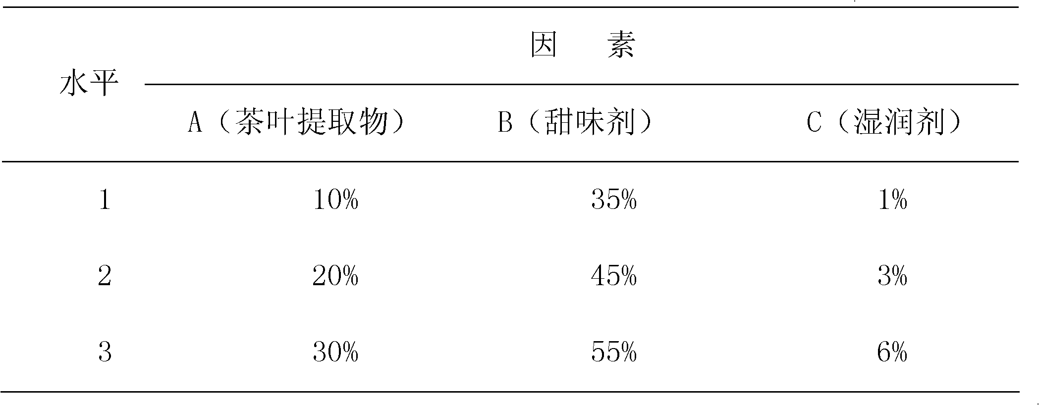 Method for producing tea gum