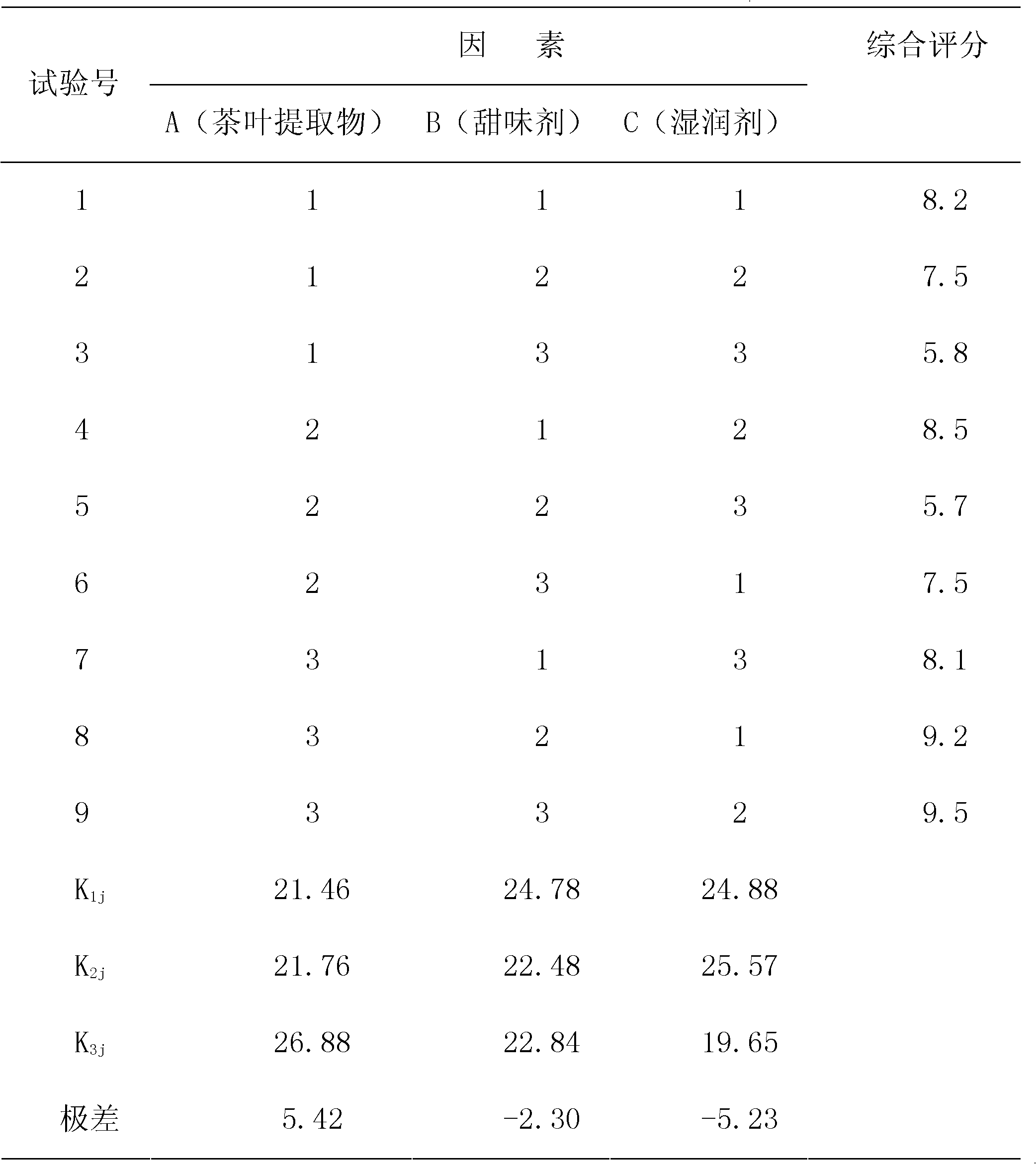 Method for producing tea gum