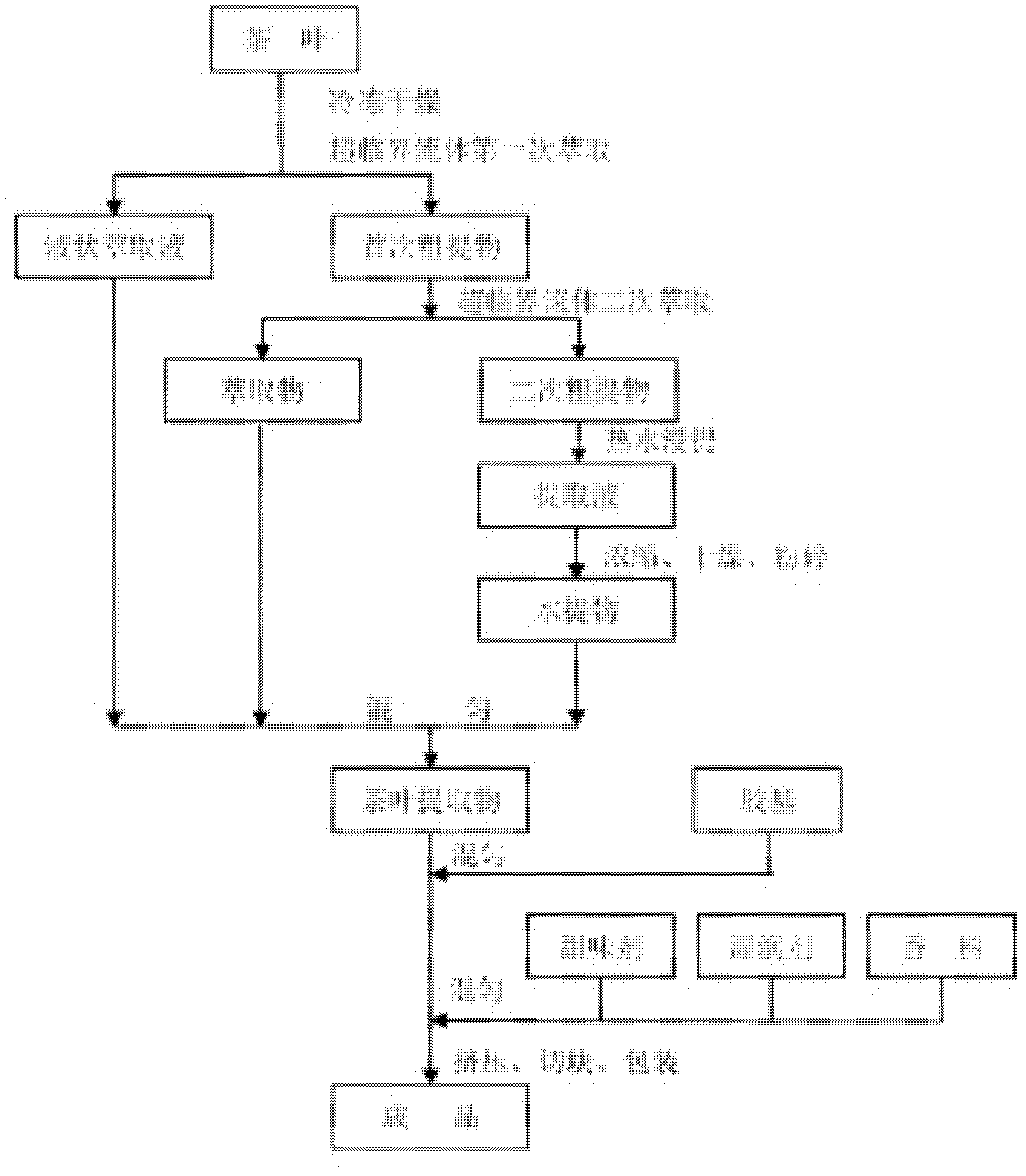 Method for producing tea gum