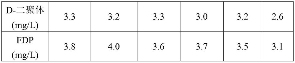 A kind of preparation method of d-dimer and fdp composite quality control product