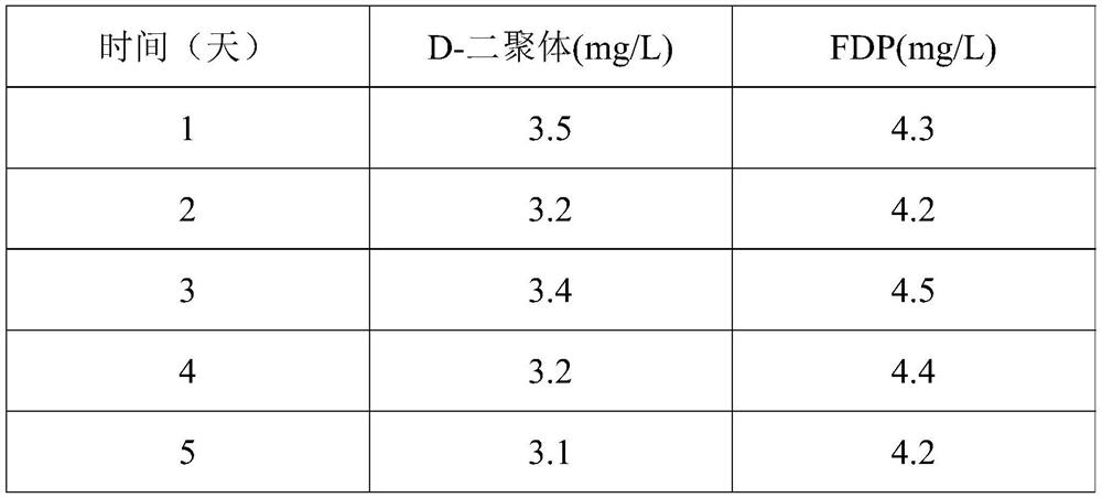 A kind of preparation method of d-dimer and fdp composite quality control product