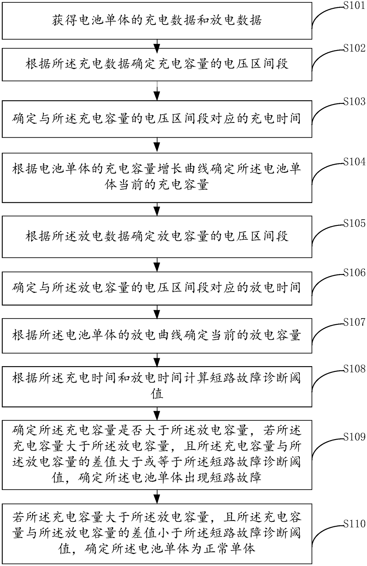 Method and device for online diagnosis of battery short circuit fault