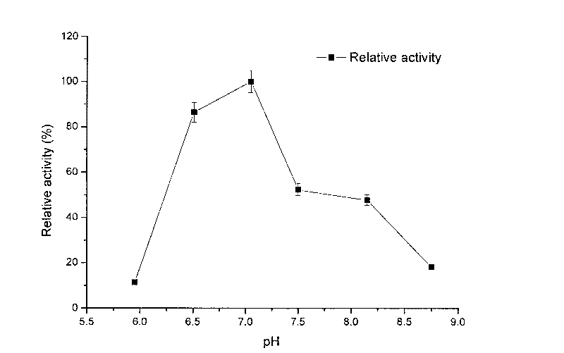 Organic solvent resisting lipase, application thereof and bacteria for producing same