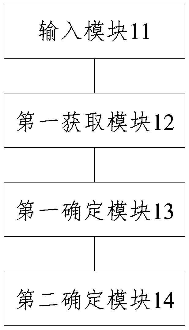 Voice annotation quality determining method and device, equipment and computer readable medium