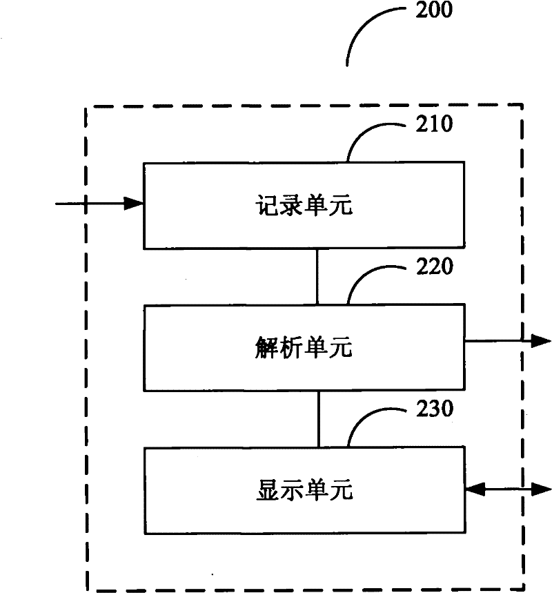 A method and device for realizing multilingual display on electronic display equipment