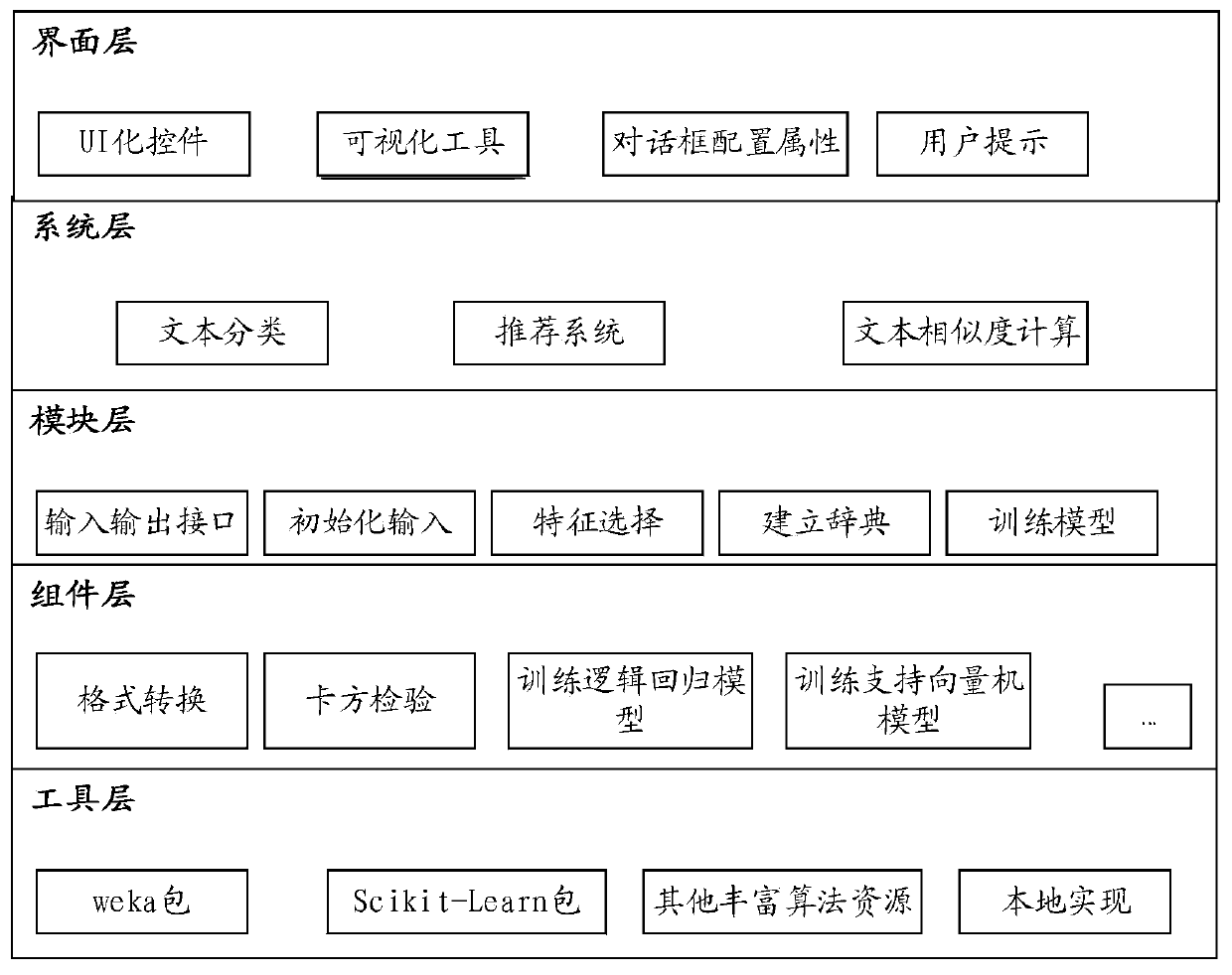 Method and device for generating machine learning model